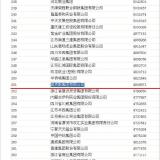 2014中國(guó)企業(yè)500強(qiáng)名單發(fā)布，奧克斯排名升至251位