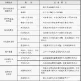 風(fēng)電機組的類型及其特點是什么？