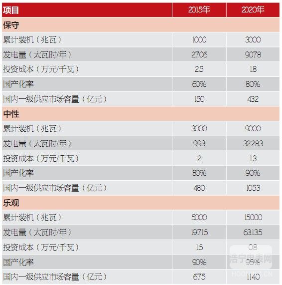 【節(jié)能知識】光熱發(fā)電：全球新能源的新熱點(diǎn)