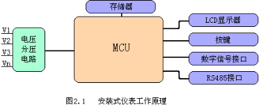 威勝DTSD342-1E安裝式儀表工作原理