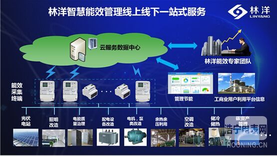 林洋智慧能效管理業(yè)務(wù)全面推進(jìn) 公司發(fā)布全資子公司簽訂重大合同的公告