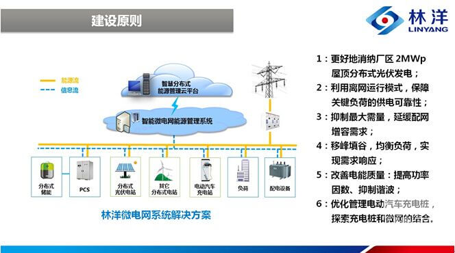 林洋能源亮相2016儲能國際峰會帶來儲能與微電網(wǎng)商業(yè)模式分析