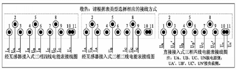 主接線端子接線說明