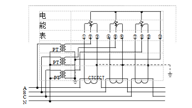 三相四線經(jīng)電壓、電流互感器接入式電能表接線圖