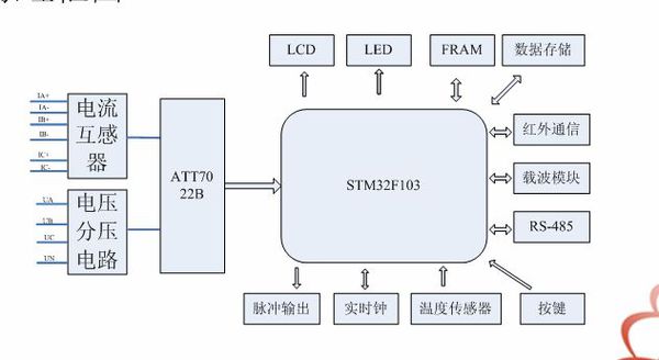 電表是如何進(jìn)行運(yùn)作的與電表原理