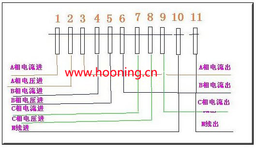 電表采集器要怎么安裝（內(nèi)含圖）