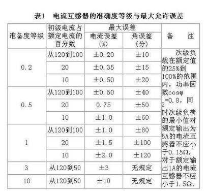 裝在電能表上的電流互感器和變壓器的區(qū)別是什么？