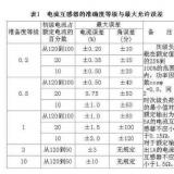 裝在電能表上的電流互感器和變壓器的區(qū)別是什么？