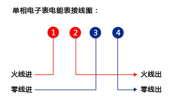 江蘇林洋DDZY71C-Z單相費(fèi)控智能電能表怎么接線？