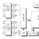 長沙威勝DDSY102-K3單相電子式預付費電能表可以實現(xiàn)遠程抄表嗎?