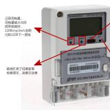 智能電表上的燈為什么一閃一閃的 會(huì)計(jì)入電費(fèi)嗎