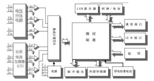 為什么很多人在智能電表上放一瓶水 這樣做可以省電?