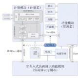 非侵入式負荷感知智能電表投入使用 大數(shù)據(jù)用電時代到來