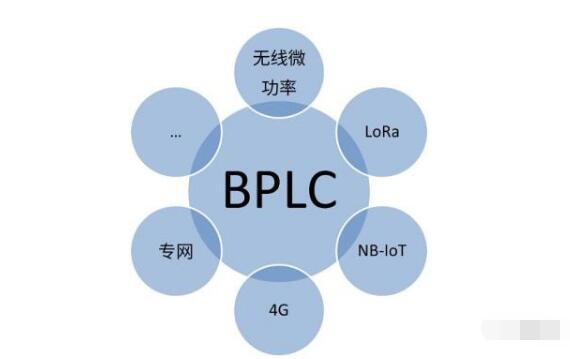 安徽6.8萬(wàn)戶(hù)新一代HPLC智能電表改造完成