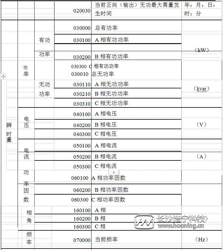 威勝電表DTSD341-MC3常用顯示代碼表