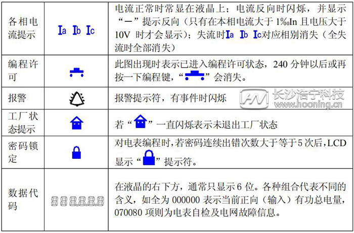 長沙威勝電表DTSD341-MB3顯示功能