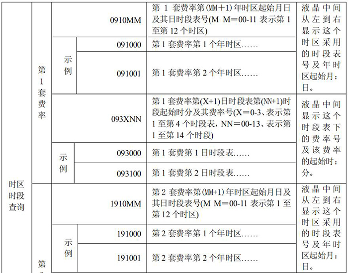 長沙威勝DTSD341-MB3電能表故障信息顯示