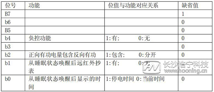 長(zhǎng)沙威勝DTSD341-MB3電能表模式字設(shè)置