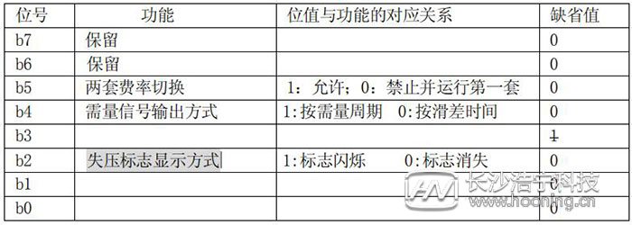 長(zhǎng)沙威勝DTSD341-MB3電能表模式字設(shè)置