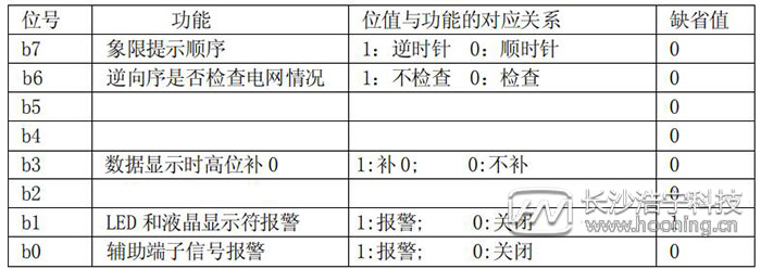 長(zhǎng)沙威勝DTSD341-MB3電能表模式字設(shè)置