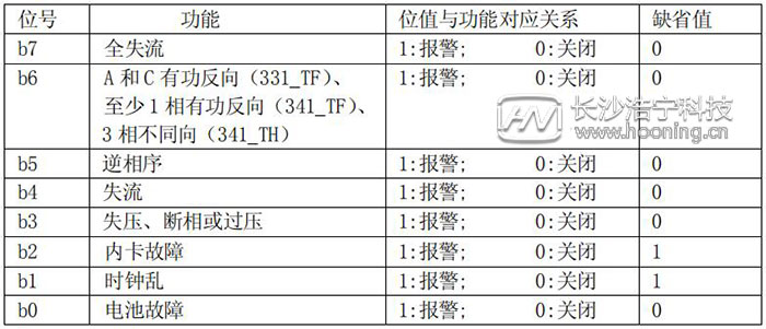 長(zhǎng)沙威勝DTSD341-MB3電能表模式字設(shè)置