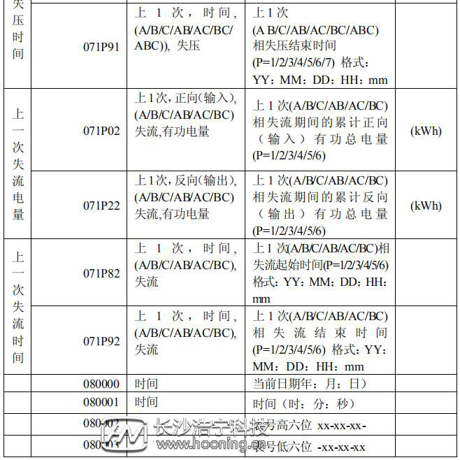 長沙威勝DTSD341-MB3電能表顯示代碼