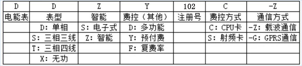 電表分類以及電表型號含義