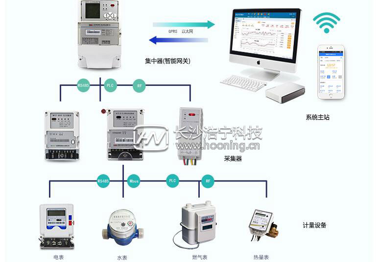 dtsd341怎么讀電